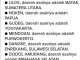 25 Nama Produk Dan Daerah Asal